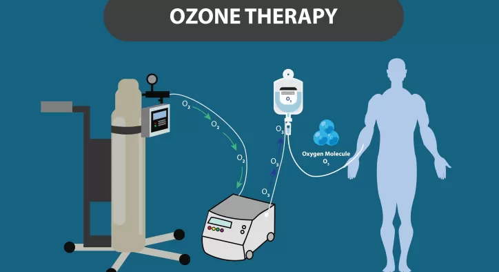 Ozon Tedavisi Yapan Hastaneler ve En İyi Ozon Doktoru